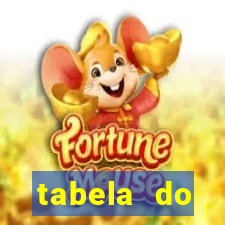 tabela do brasileirao 2015